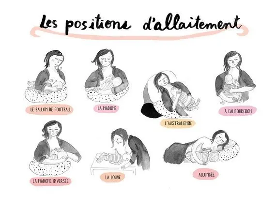 positions allaitement